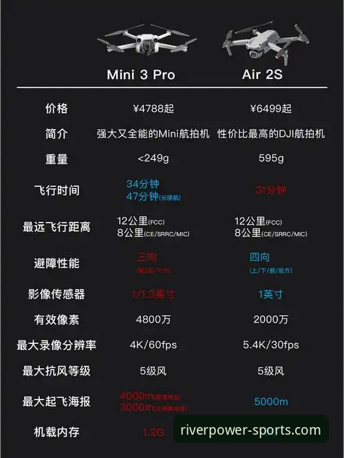 大江体育账号对比实用指南：技术流评测不同注册方案的差异